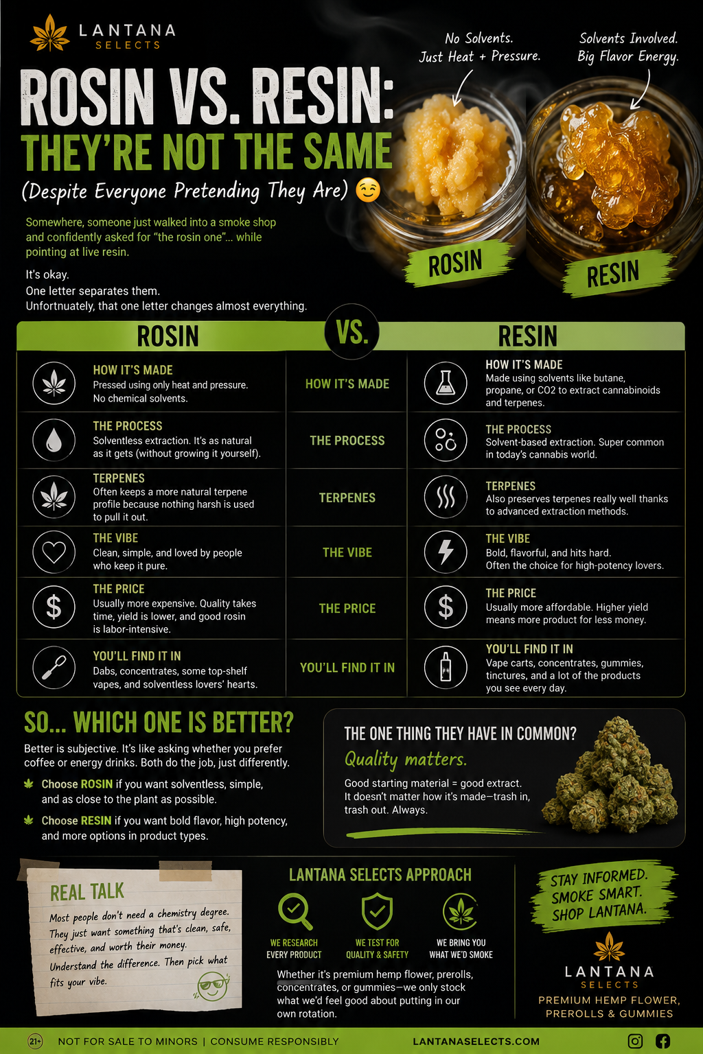 Rosin vs. Resin: They're Not the Same (Despite Everyone Pretending They Are) 😏